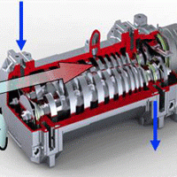 Dry Pumps: Screw Type